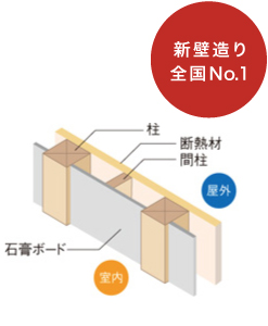 無垢材にこだわった 真壁造り
