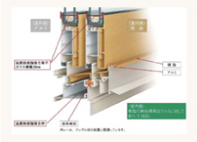 優れた断熱性を誇る 外付けサッシ